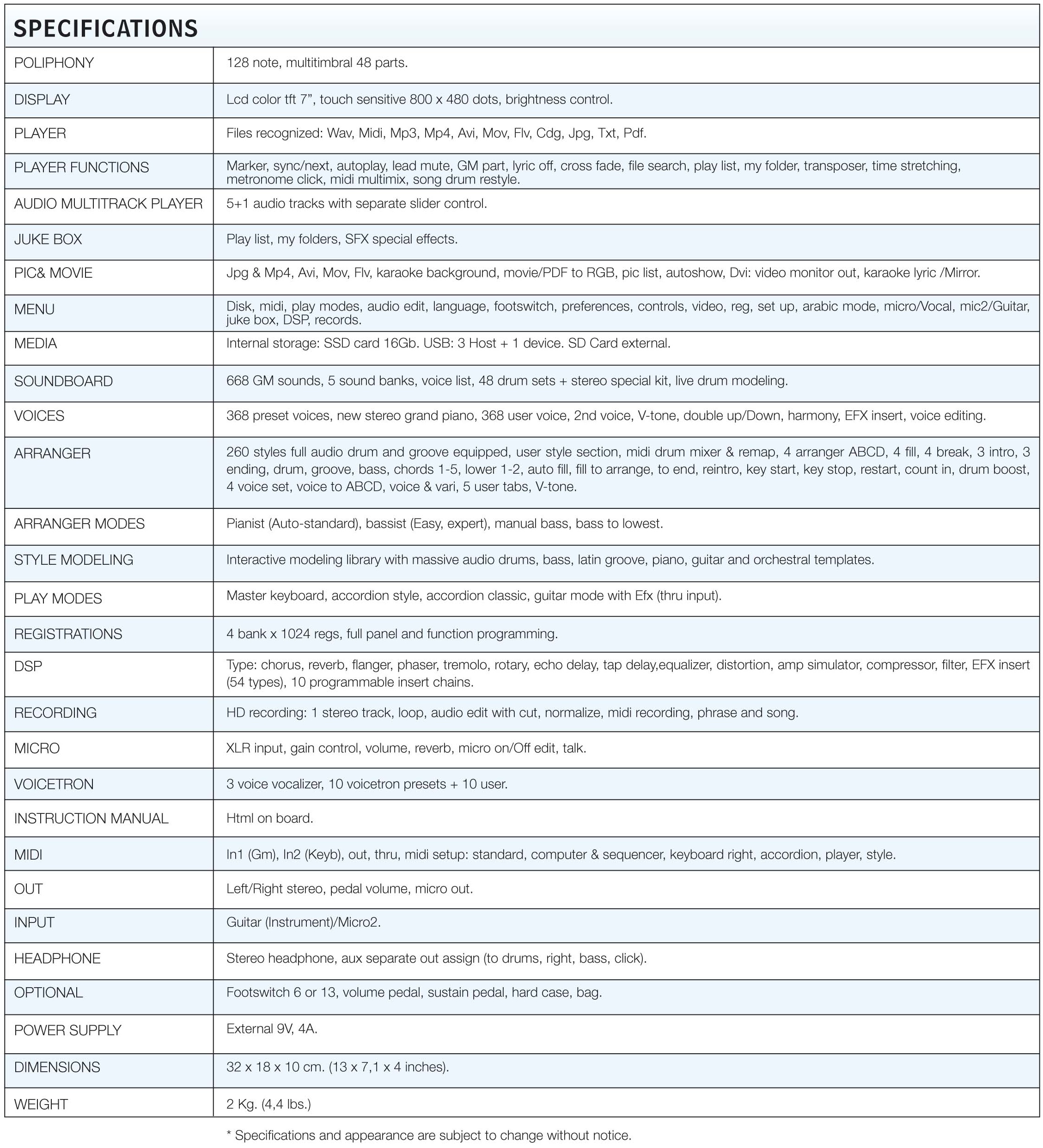 SD40 Specifications