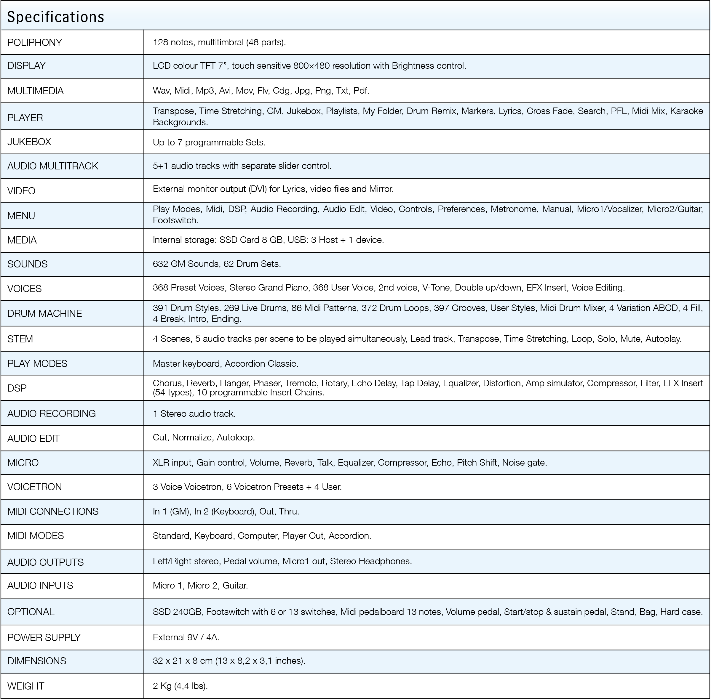 SD40 Specifications